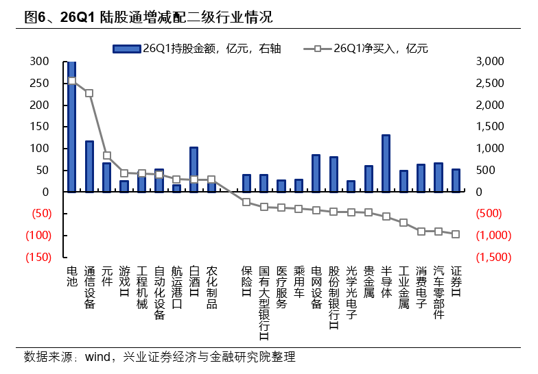 兴证策略：外资也加入拥抱高景气的统一战线
