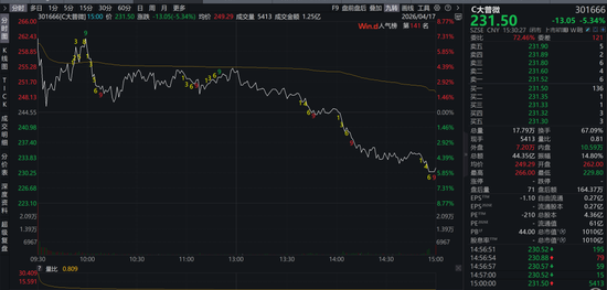 卖方首席转型为董秘!5年时间,一笔投资爆赚2200倍,赚了27亿