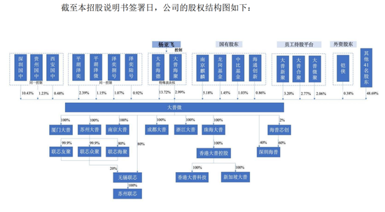 卖方首席转型为董秘!5年时间,一笔投资爆赚2200倍,赚了27亿