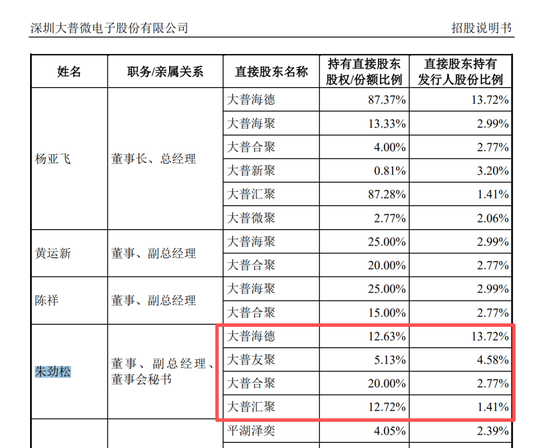 卖方首席转型为董秘!5年时间,一笔投资爆赚2200倍,赚了27亿
