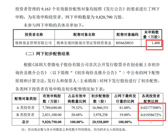 卖方首席转型为董秘!5年时间,一笔投资爆赚2200倍,赚了27亿