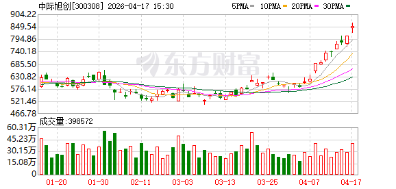 中际旭创：公司一直在合规有序的安排生产