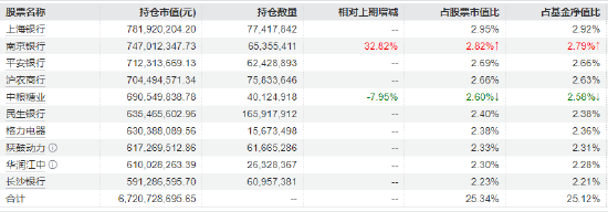 成立以来回报超137%！红利低波ETF华泰柏瑞（512890）早盘成交3.82亿领跑同类
