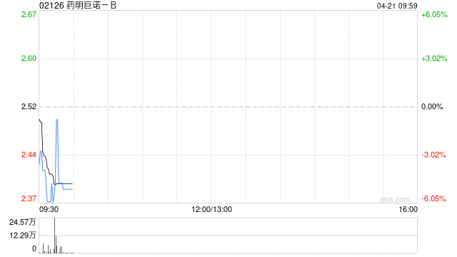 药明巨诺-B授出804万份购股权及22万个受限制股份单位