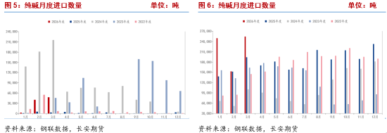 长安期货侯荃宇：纯碱期价探底回升 基本面弱势未改