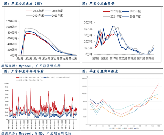 苹果：多重因素共振，期价承压下行
