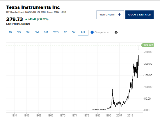 德州仪器创近 26 年最佳单日表现