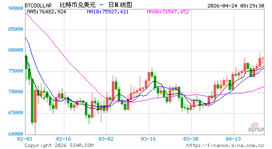 原油：伊朗局势升级迹象推动油价上涨