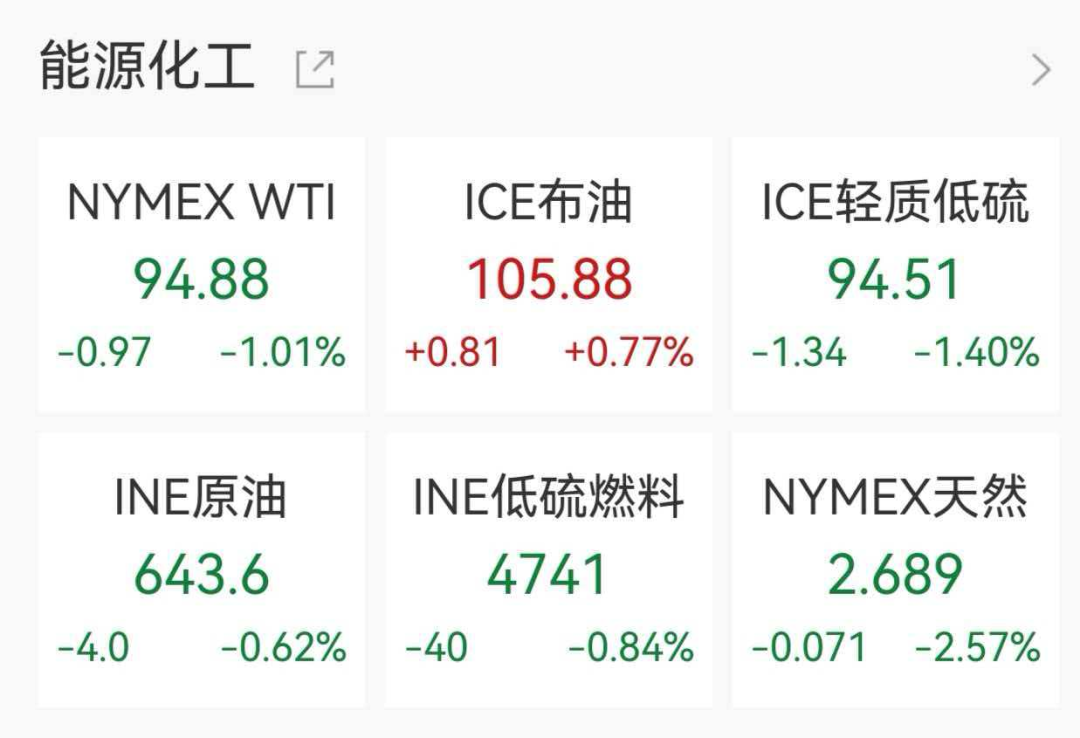 美股科技芯片集体飙升，闪迪年内涨超320%，英特尔大涨23%，黄金白银反弹，美国对伊朗实施金融制裁