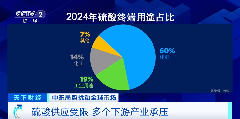 中东冲突影响扩散！又一重要原料，价格飙涨