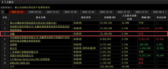 游资“刘鑫” ，现身国晟科技等3家上公司股东榜