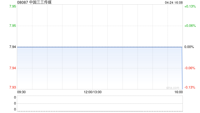 中国三三传媒股份拆细将于4月28日生效