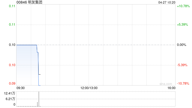 明发集团公布于4月27日上午起复牌