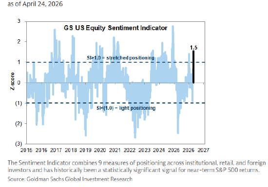 高盛合伙人Flood警告美股短线面临风险 但应视为逢低买入的机会