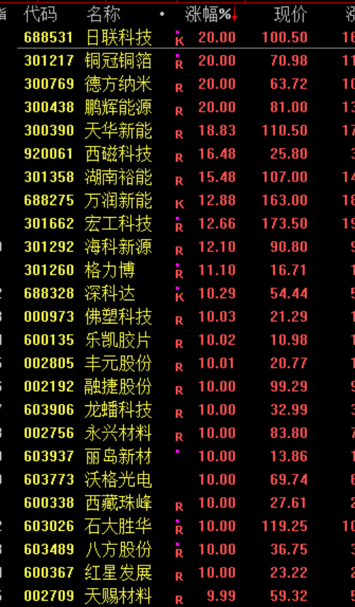 A股，大反攻！利好，集体爆发！