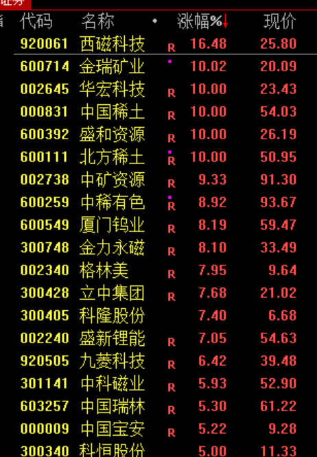 A股，大反攻！利好，集体爆发！