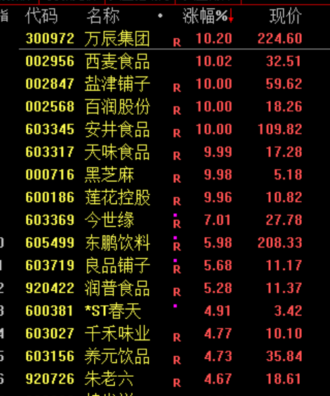 A股，大反攻！利好，集体爆发！