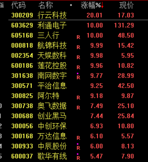 A股，大反攻！利好，集体爆发！