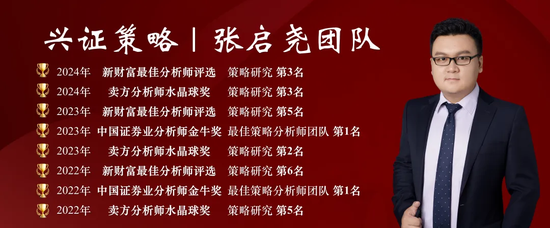 【兴证策略】本土机构投资者调查最新结果出炉：节后行情怎么看？