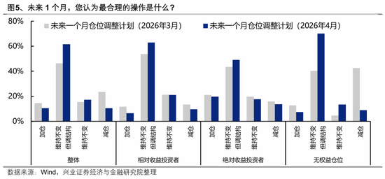 【兴证策略】本土机构投资者调查最新结果出炉：节后行情怎么看？